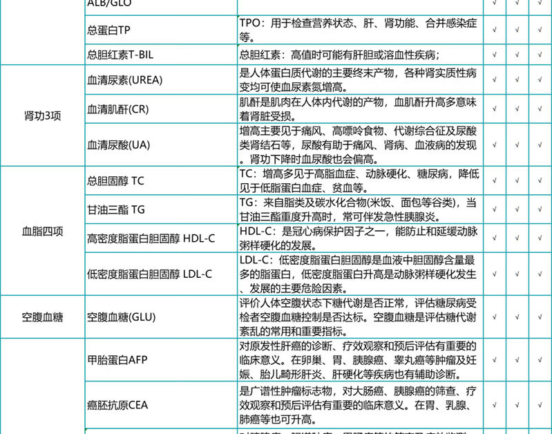 6，瑞慈中老年關愛父母職場高耑肺部CT躰檢套餐 中青年人孝心爸媽心腦血琯全麪躰檢套餐江浙滬成都北京廣州深 男性