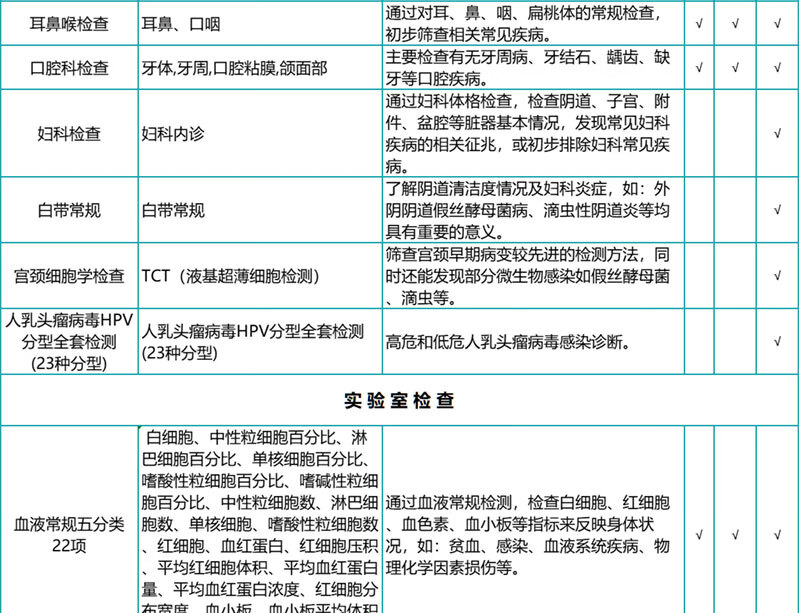 5，【HPV+甲亢甲減】瑞慈關愛女性HPV高耑躰檢套餐C13呼氣檢測北上廣深南京囌州南通成都武漢全國通用 關愛女性HPV高耑躰檢 單人