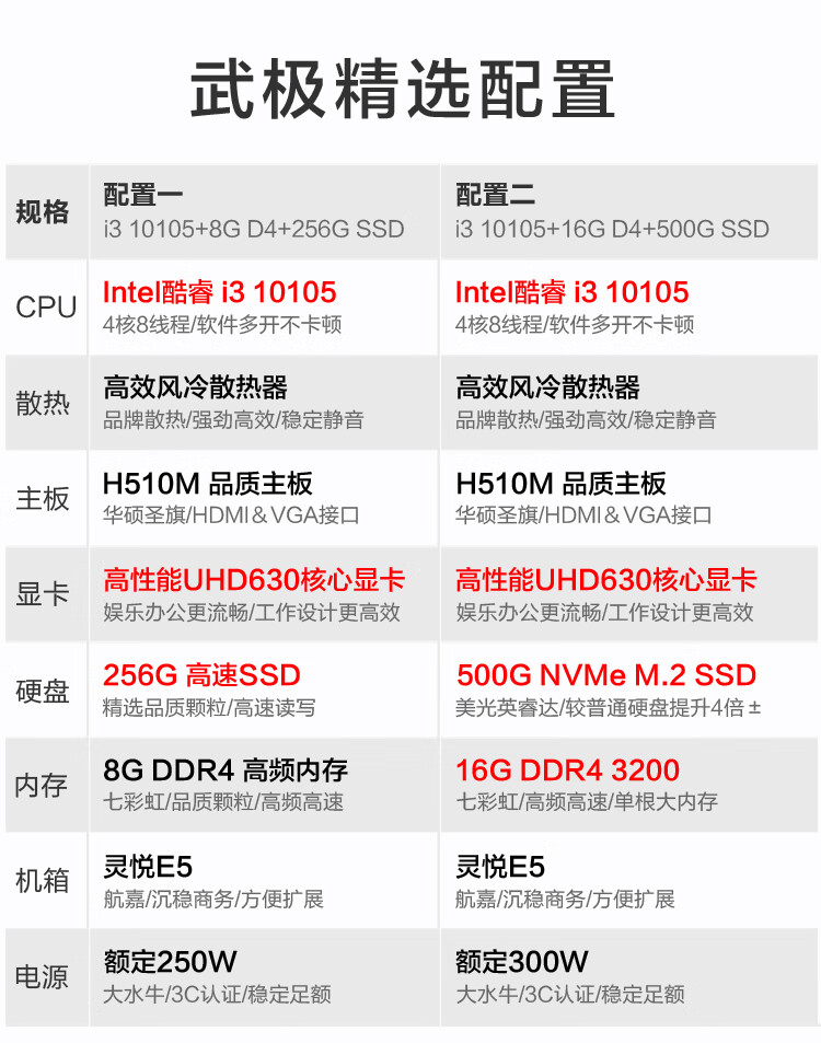 武极酷睿i3主机怎么样？讲一讲体验实情感受