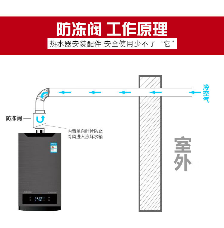 燃气热水器防风帽防风阀不锈钢排烟管防倒风防冻装置止回阀烟筒帽