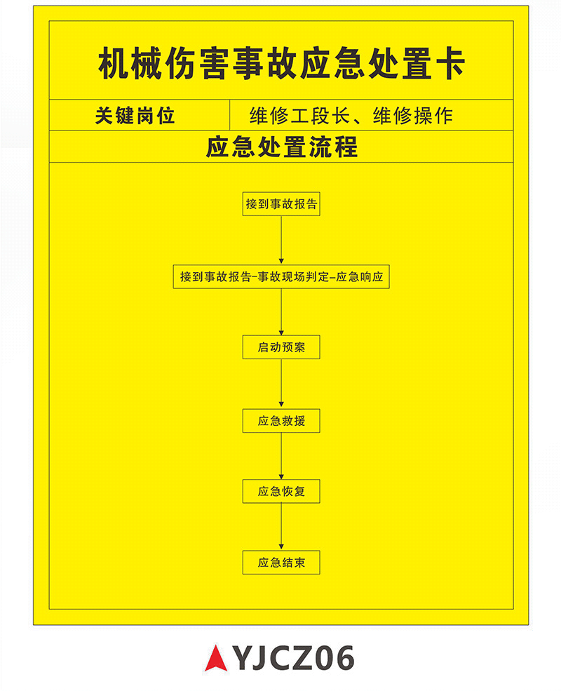 应急处置卡处理流程图危险化学品氨泄漏机械伤害事故有限空间火灾触电