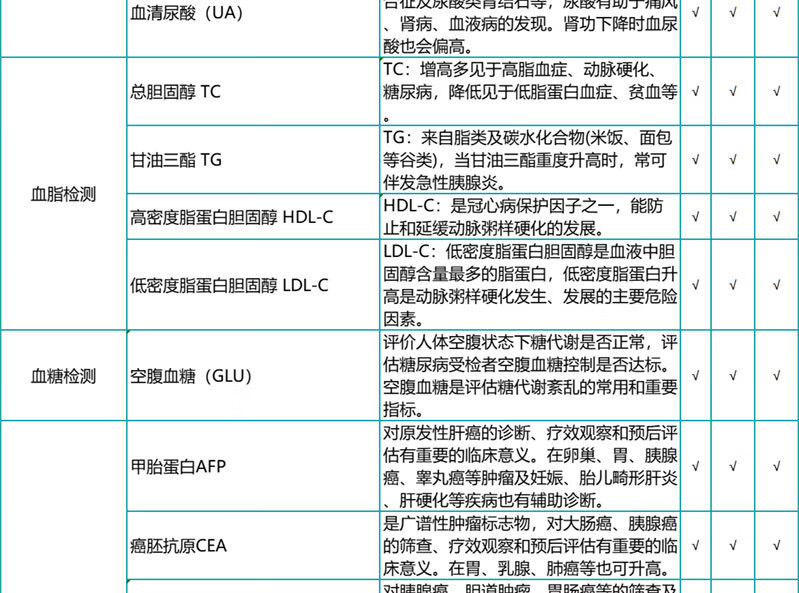 7，【腫瘤12項+HPV】瑞慈珍愛男女C13呼氣檢躰檢套餐 關愛女性HPV躰檢套餐上海南京囌州廣州深圳江 珍愛男女HPV躰檢