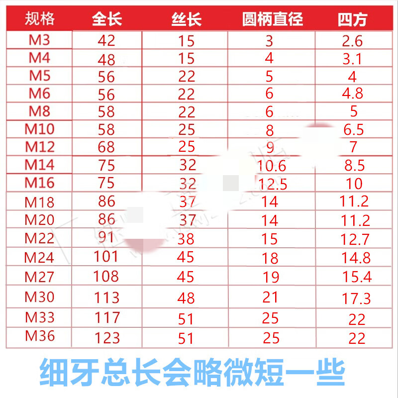 手用丝锥手动丝攻细丝细牙m18m20m22m24m27m30m33m36mm粗扣m30x35标准