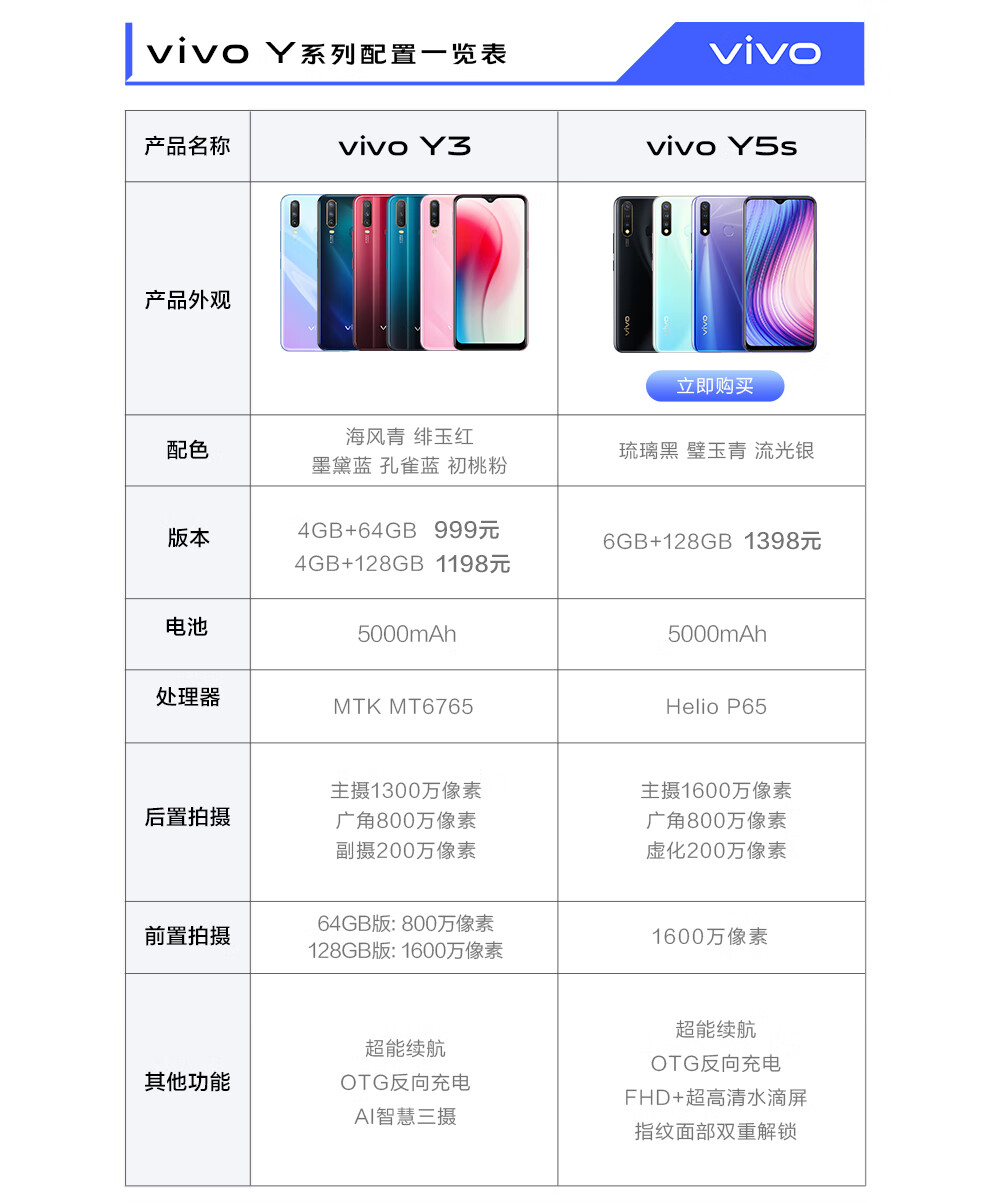 【优惠99】vivo y3 4gb 64gb版 5000mah大电池 超广角