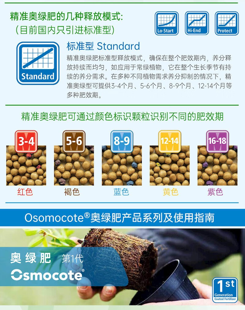 a2绿萝兰花盆栽进口通用缓释长效花肥料 奥绿肥325s多肉水溶肥组合
