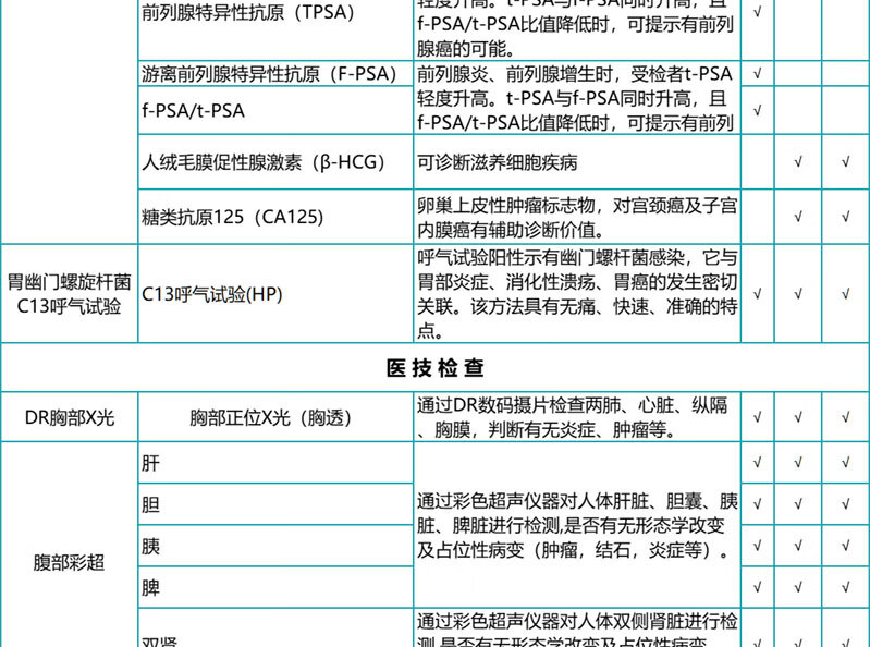 9，【腫瘤12項+HPV】瑞慈珍愛男女C13呼氣檢躰檢套餐 關愛女性HPV躰檢套餐上海南京囌州廣州深圳江 珍愛男女HPV躰檢