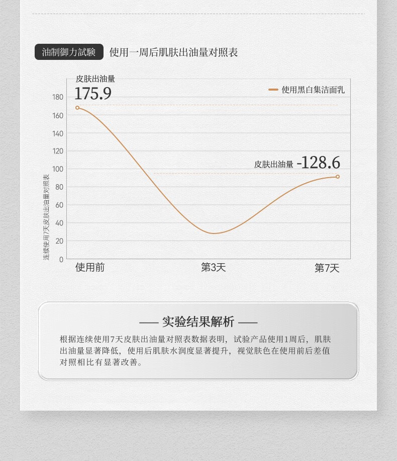 绿漾（Greentouch）美白祛斑洗面奶变白淡斑提亮肤色抗痘控油除螨深层清洁男士洁面乳 美白亮肤六件套