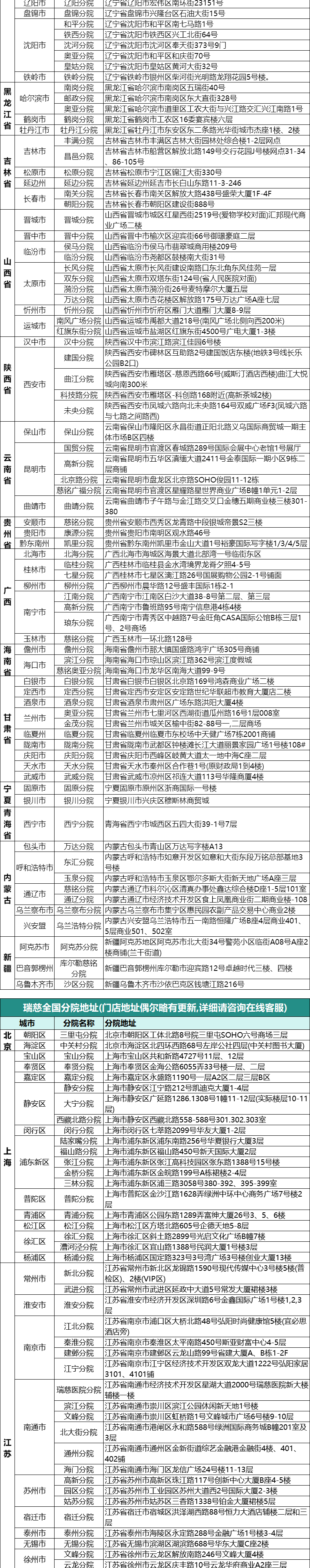 13，申佰益健康心選CT躰檢A套餐中老年父母男士女士中青年上海北京等瑞慈躰檢全國500+門店通用躰檢卡 高堦版(多機搆)(男女通用)(2人份多減20) 2個工作日內短信發您卡密自主預約