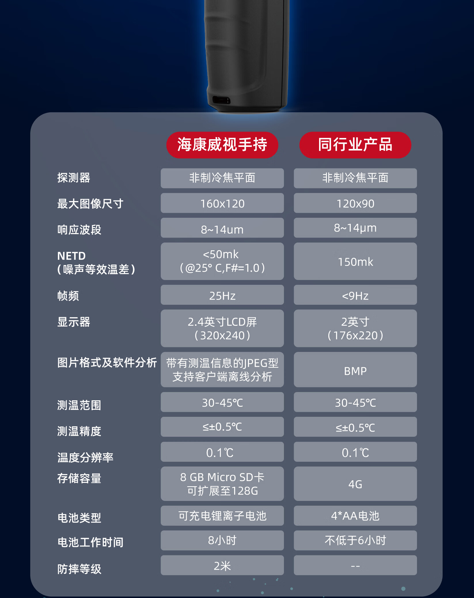 红外热像仪手持式人体体温测量计 tbc-3117-3/u测温31b 海康31b【图片