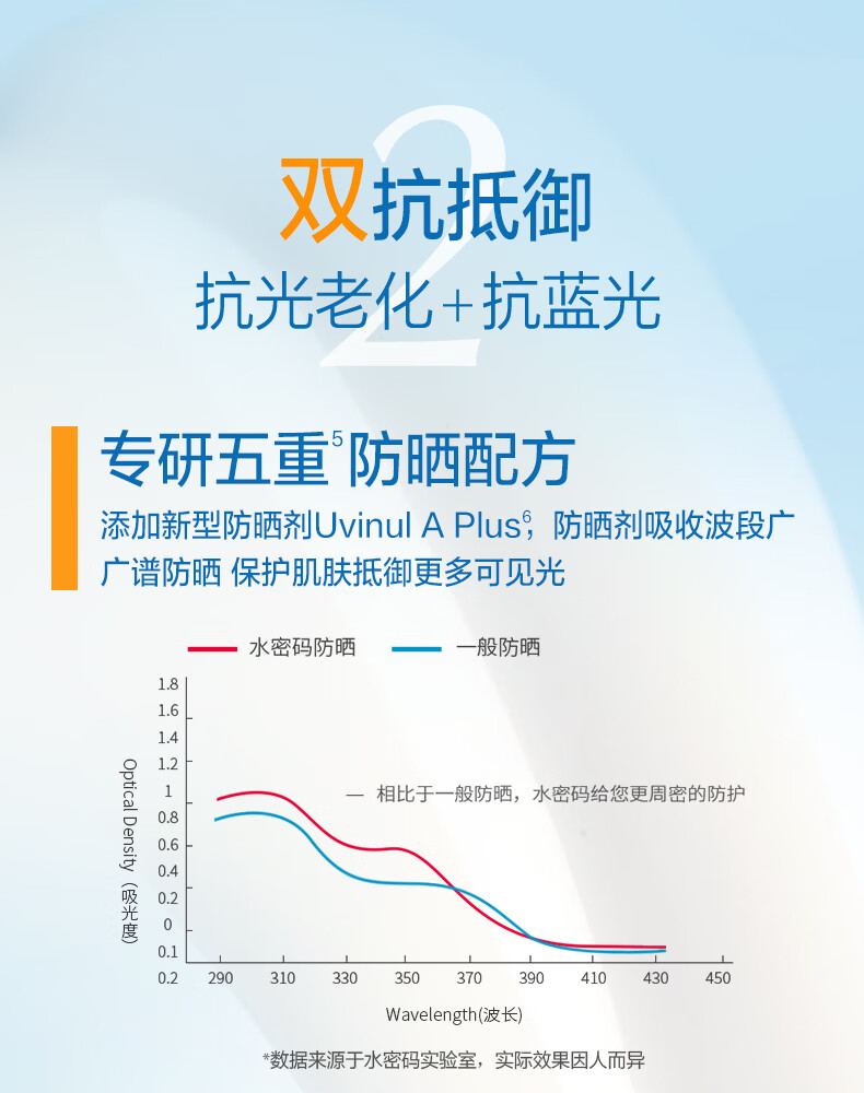 水密码防晒霜防晒乳防水抗汗补水保湿护肤隔离霜礼物送女友 40g水感清透防晒乳50倍 1