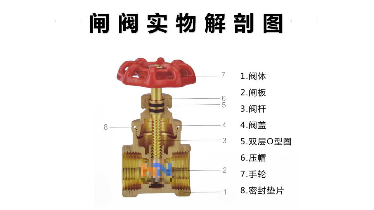 4分6分1寸2寸全铜丝扣自来水表前闸阀dn152025消防管道开关总阀门