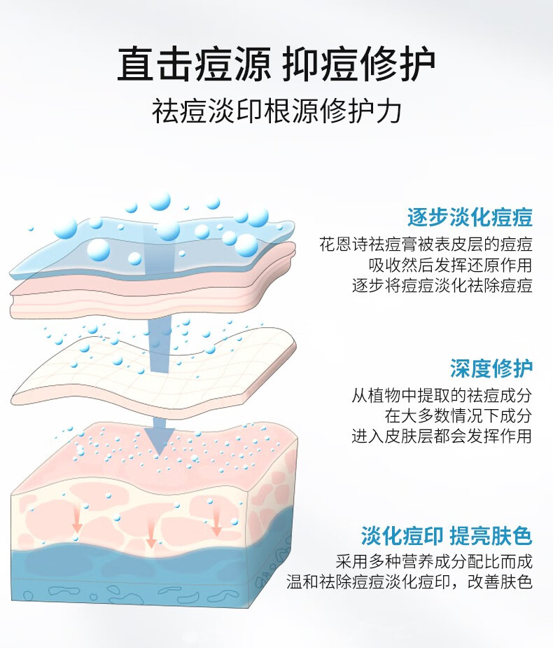 花恩诗无酸祛痘膏 祛痘舒缓霜净颜去痘闭口粉刺修复痘印痘坑提亮肤色 【三支】针对反复痘油肌