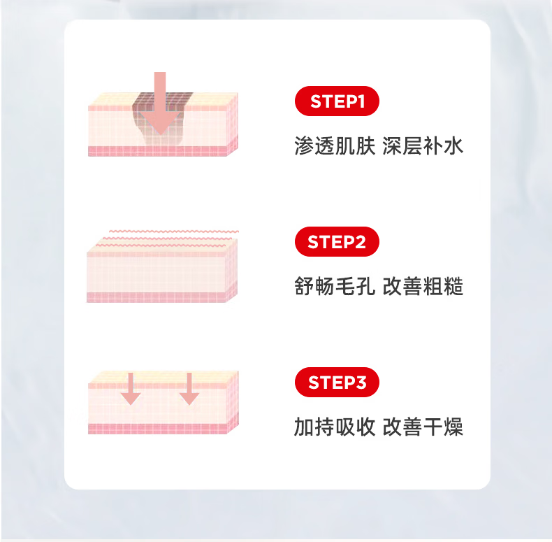 YUHOO【国货好物】维生素E乳液身体乳润肤霜保湿舒缓皮肤干燥滋润维E乳 维生素E润肤乳-3.瓶