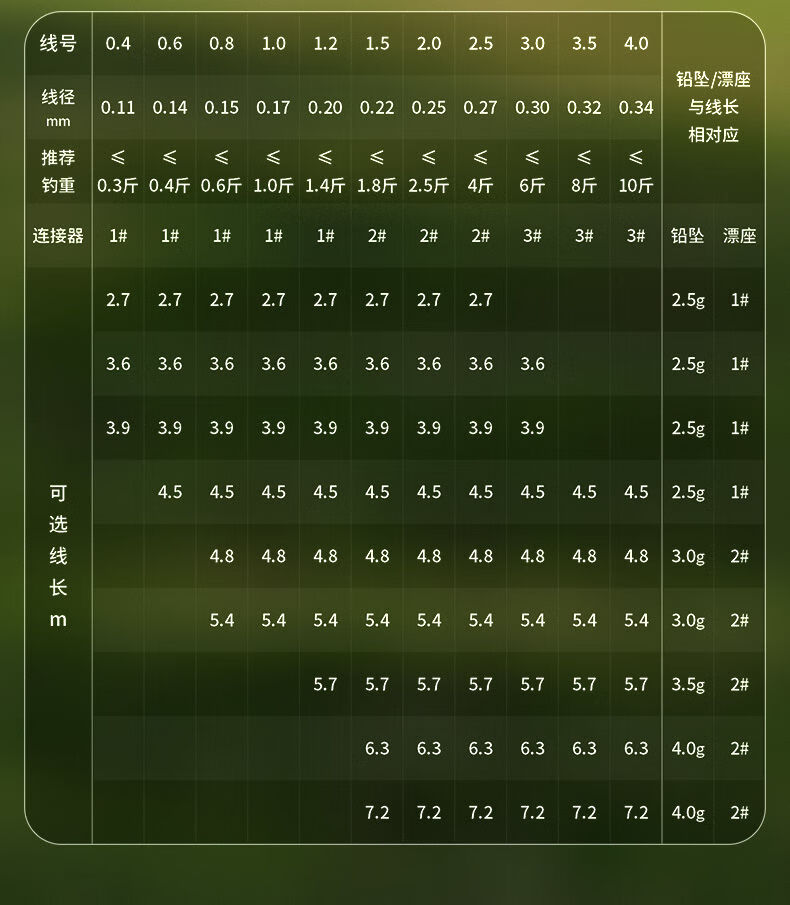 9米【pe线加固竿稍】卸力子线夹 东丽原丝【1.0号】2卷