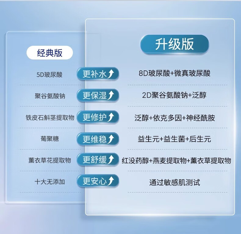 透真（LUCENBASE） 玻尿酸美肌水爽肤水女男补水保湿化妆干油皮清爽收缩毛孔护肤 美肌水120ml