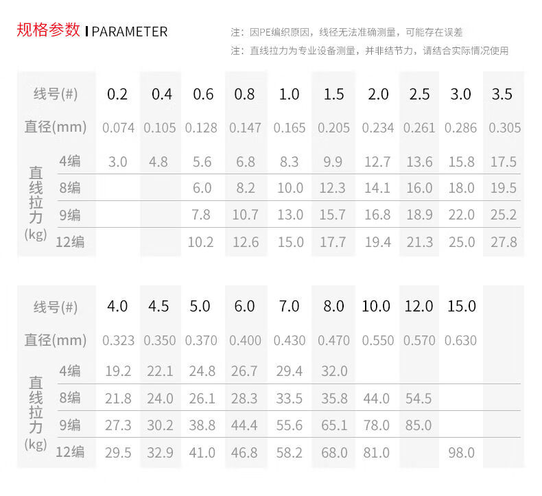 100米大力马鱼线主线4编子线鱼线拉力进口路亚pe线防咬钓渔线古仕龙9