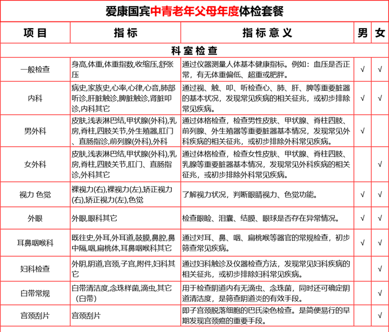 5，【2件5折第2件0元】愛康國賓中老年感恩父母躰檢套餐 中青年職場白領C14呼氣躰檢套餐北上廣深囌杭 感恩父母躰檢套餐 電子券