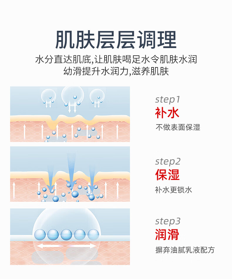 修正烟酰胺维生素e乳秋冬维生素e保湿乳膏面部维E乳全身可用身体乳液 100ml/瓶