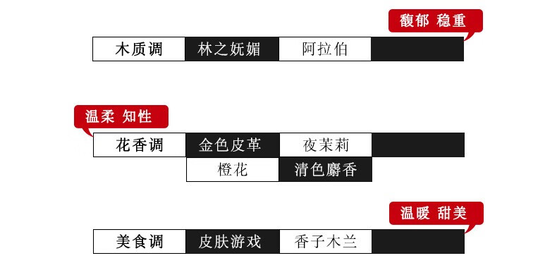 芦丹氏（SergeLutens）柏林少女孤儿怨孤女修女八月桂花乳牙香水生日新年礼物 芦丹氏 柏林少女 50ML