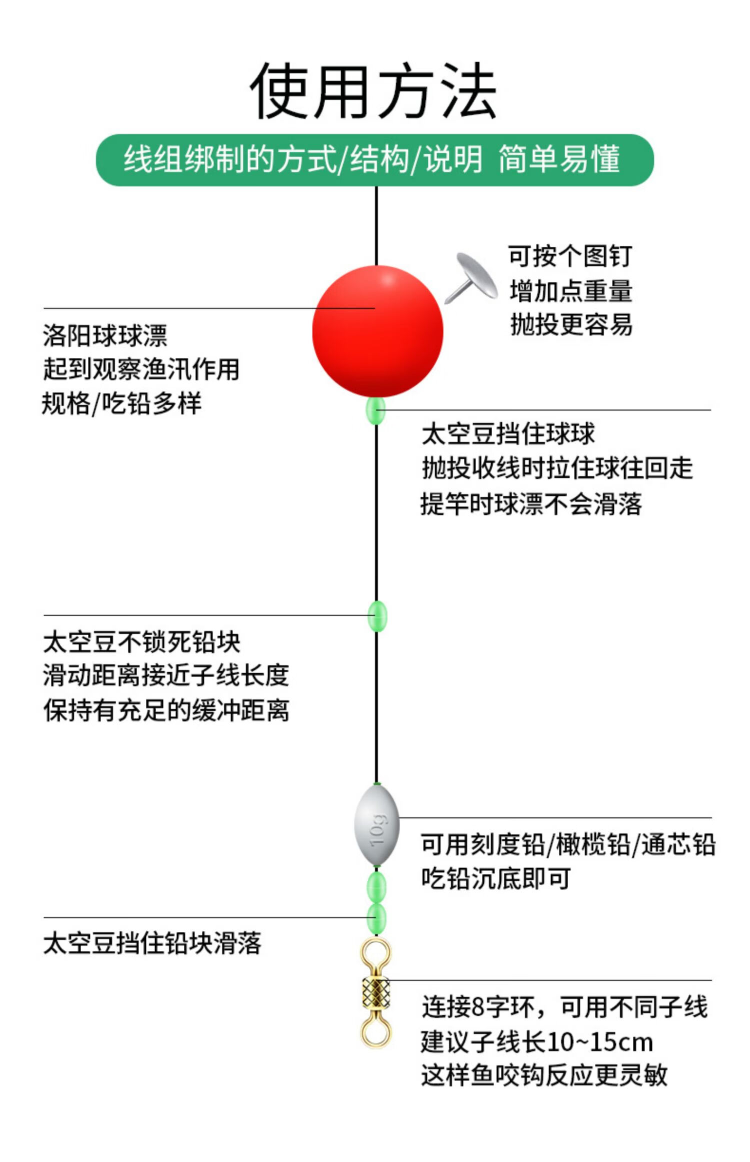 钓鱼浮球球形浮漂洛阳球球钓套装球型浮钓漂浮力球泡沫鲫鱼漂路亚球形