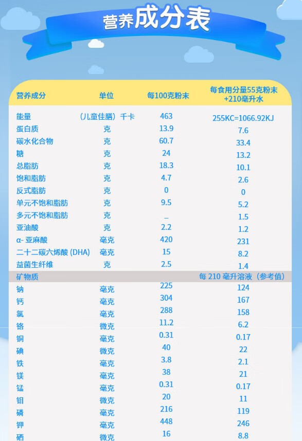 11价】小佳膳港版儿童佳膳奶粉全营养配方粉800g益生菌维生素蛋白质