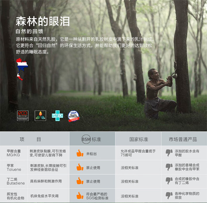 能见度 乳胶枕头碎颗粒枕芯橡胶高回弹颈椎护颈枕 买床垫额外送乳胶颗粒枕 乳胶枕【30x50cm两只款】