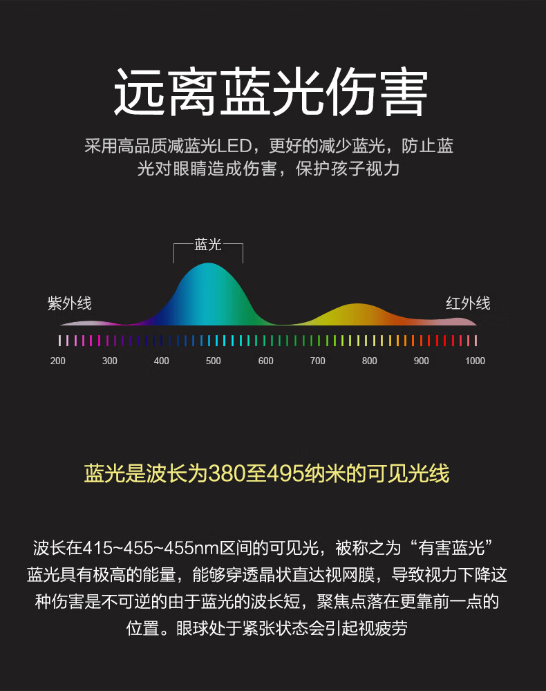 8，PDQ兒童書桌台燈學習專用護眼燈學生閲讀看書寫字智能宿捨鋼琴燈的 12W-單色白光 其他