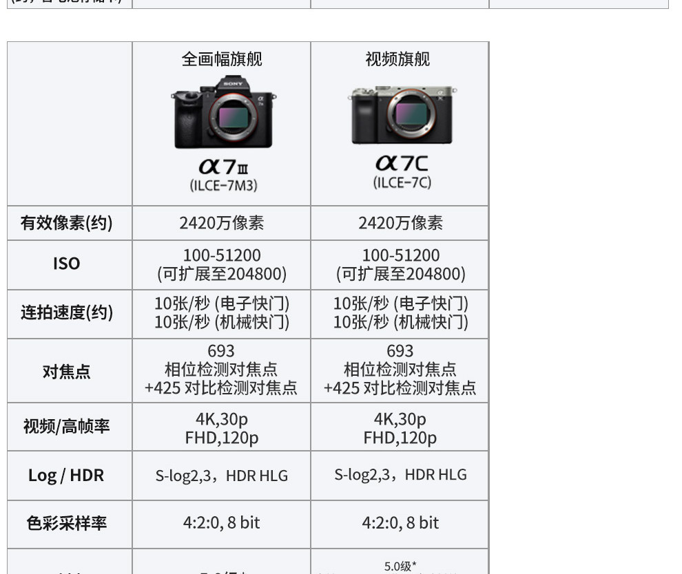 索尼sony索尼sonya7m4全画幅ilce7m4a7m4全画幅高端旗舰微单数码适马