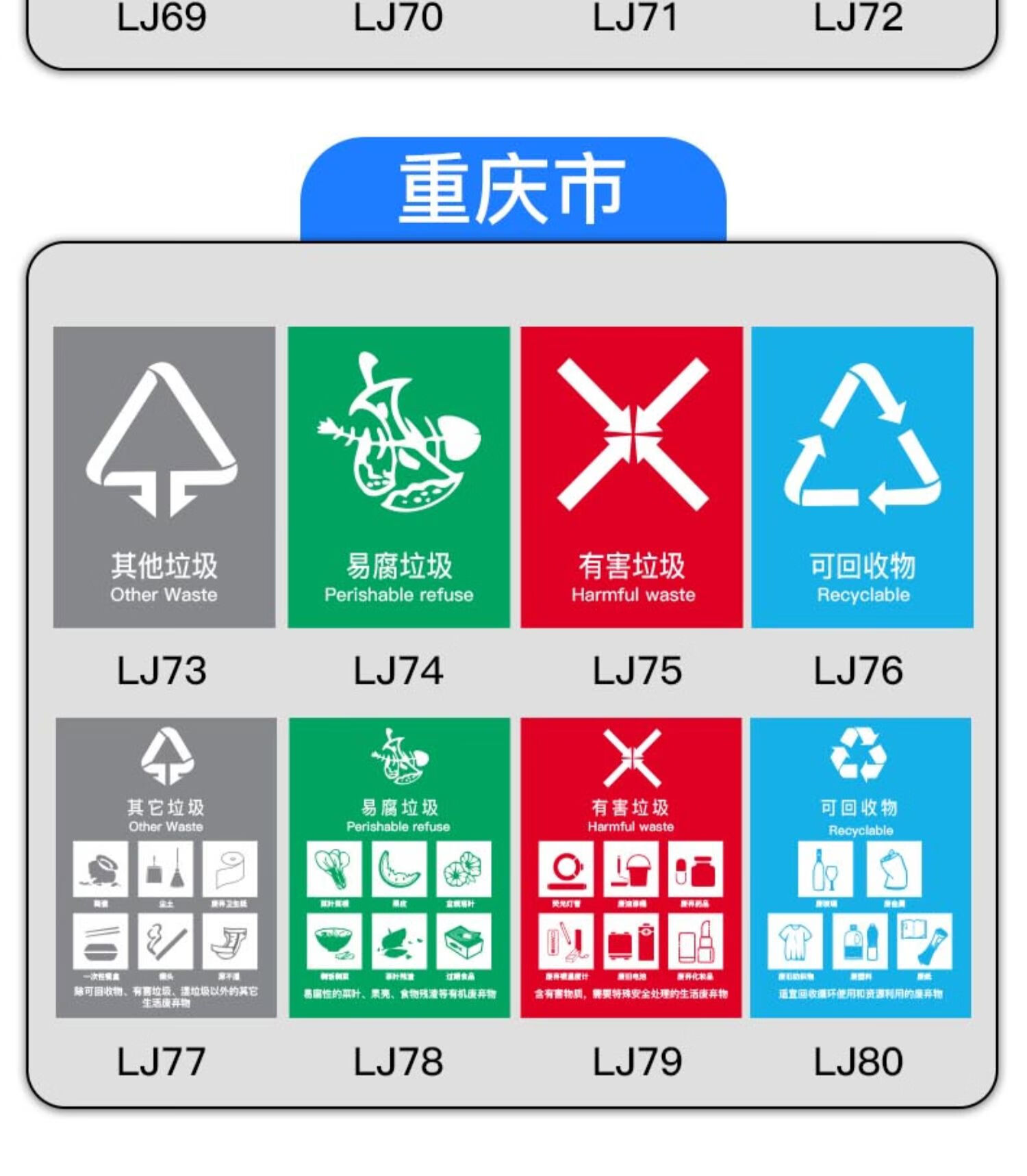 垃圾分类标识贴纸深圳其他墙贴幼儿园儿童创意家用宣传海报卡通提示牌