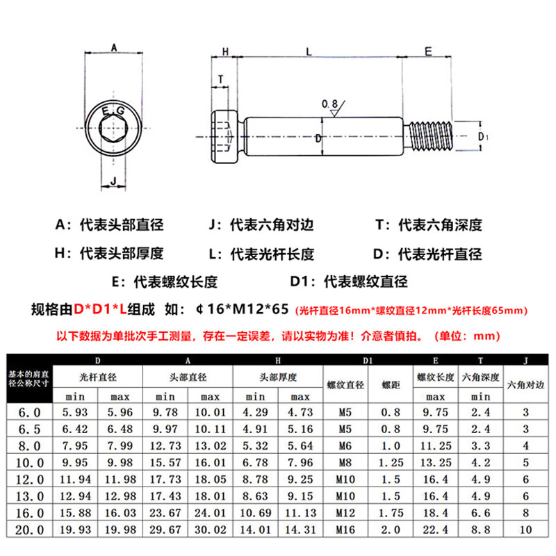 9级内六角塞打螺丝凸肩轴肩等高限位栓￠6(m5)￠6.