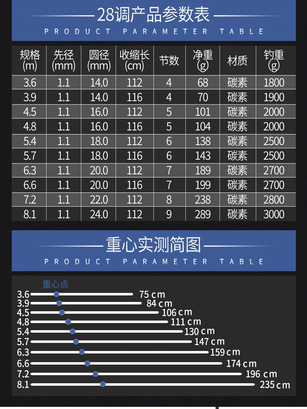 鑫达瓦鱼竿 手竿 钓鱼竿28调4h轻硬19调6h鲤鱼竿鲫鱼竿碳素台钓竿5.