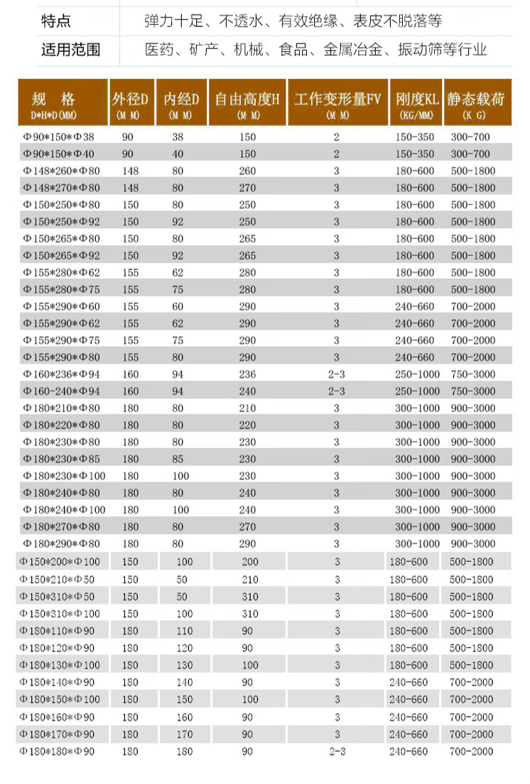 矿筛减震弹簧大型机械用橡胶复合弹簧 振动筛减震螺纹弹簧破碎机 230*