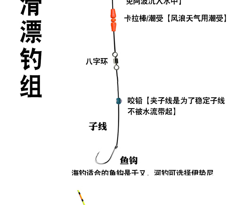 滑漂线组配件 矶钓配件组合套装 卡拉棒潮受矶钓线组滑漂棉布豆阿波