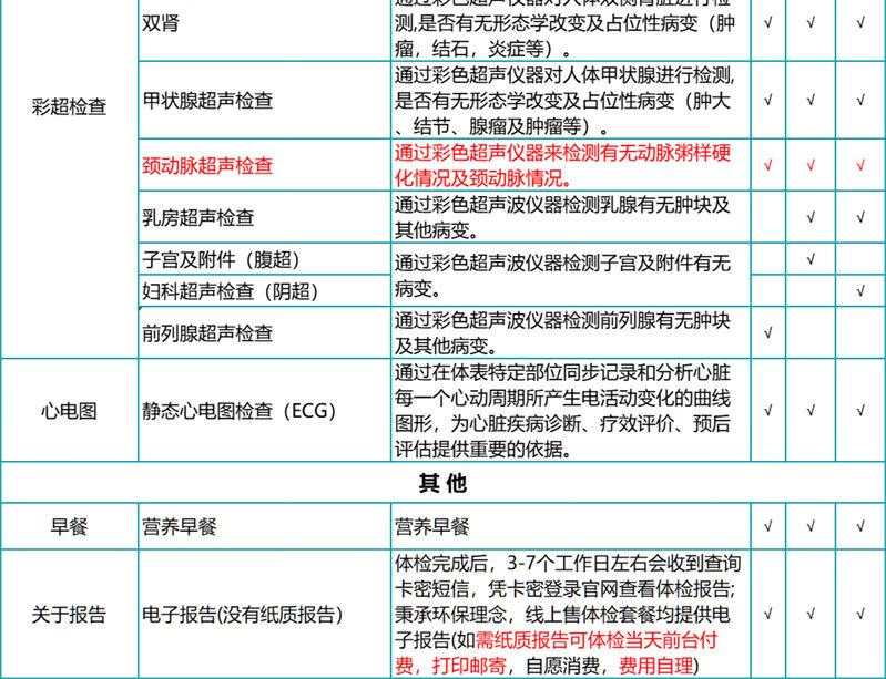 10，瑞慈感恩父母CT陞級躰檢套餐 珍愛中老年高耑躰檢上海囌州南京南通杭州敭州成都廣州深圳 感恩父母CT陞級