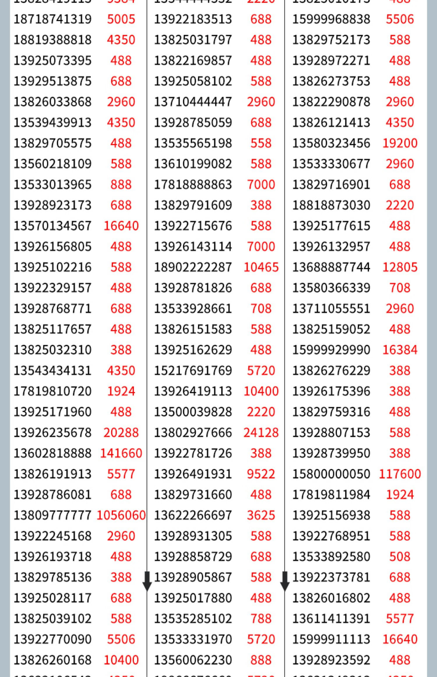 100个有效的验证码和手机号码