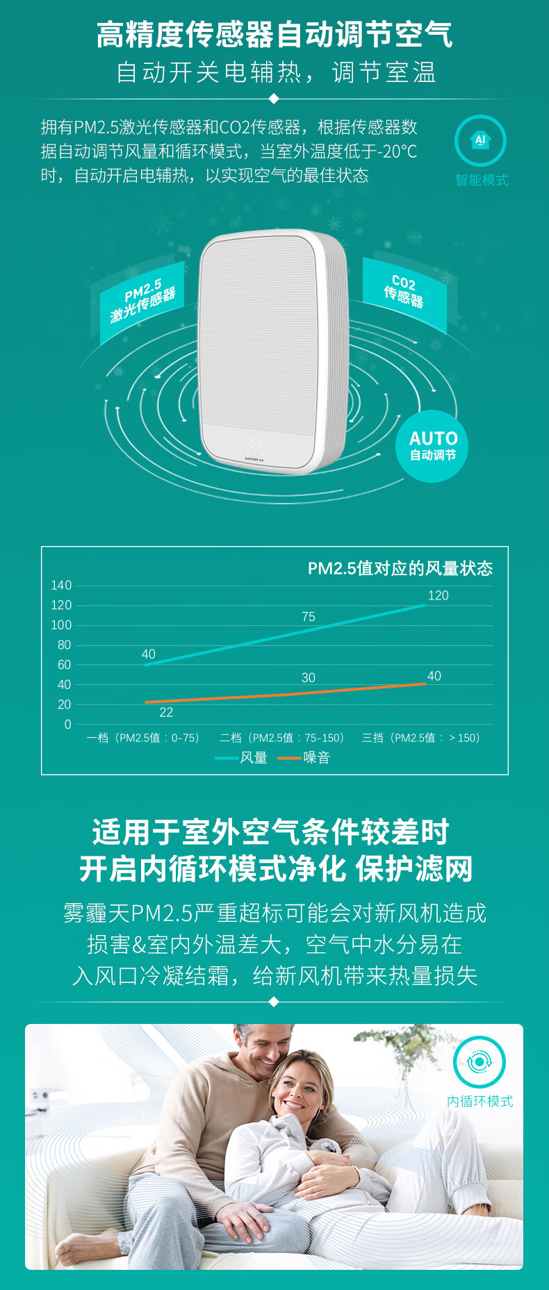 兰舍新风系统家用壁挂式新风机除甲醛空气净化通风换气节能静音新风