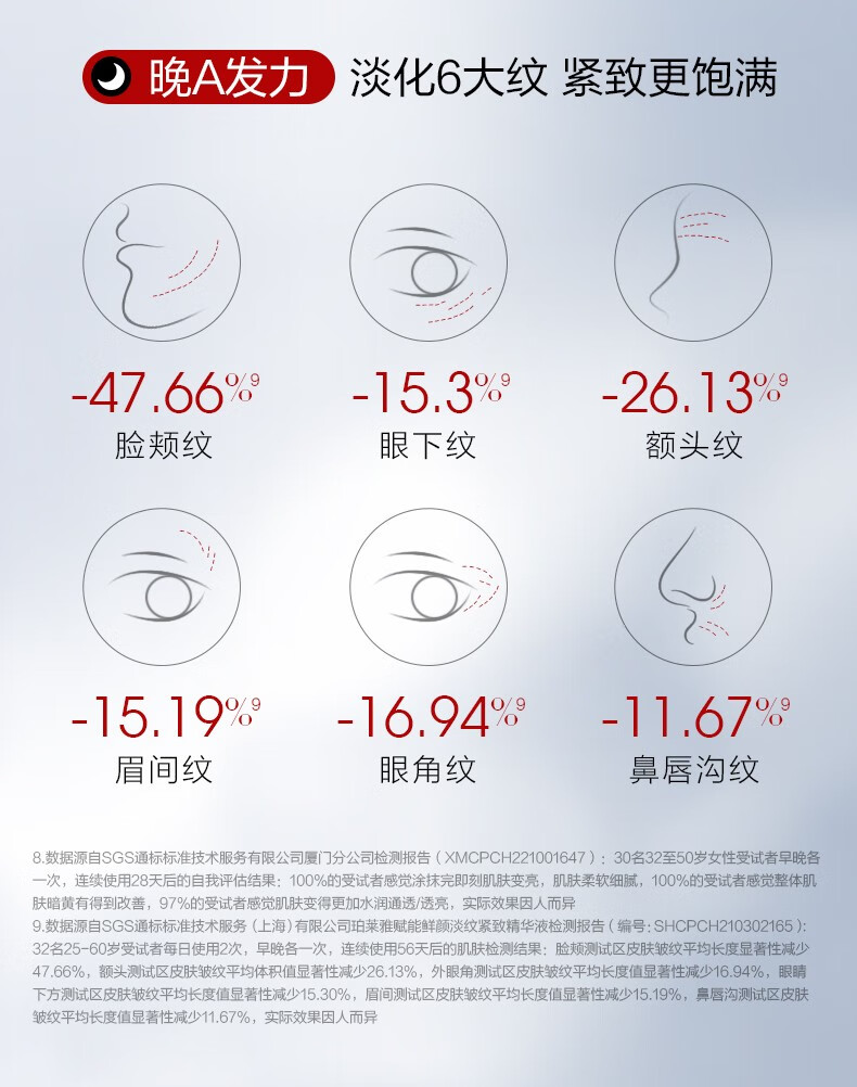 珀莱雅（PROYA）红宝石精华2.0 早C晚A抗皱补水保湿A醇 护肤品套装礼盒生日礼物 【淡化细纹】红宝石精华30ml