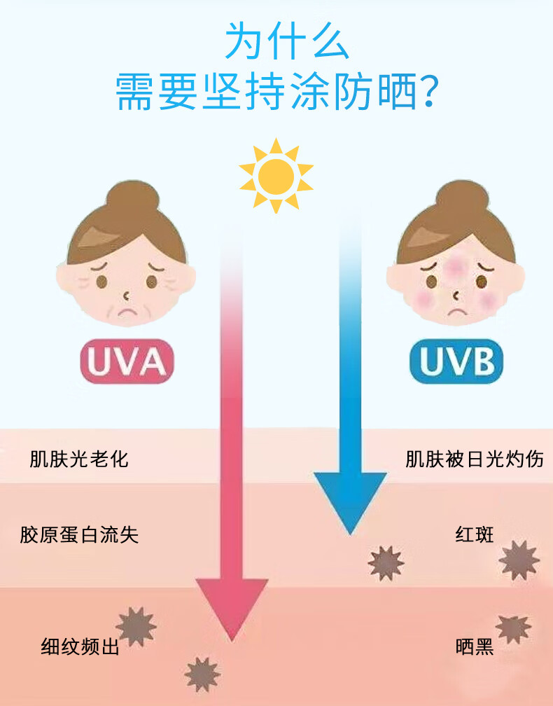 ANEASAY安耐小金瓶防晒霜乳户外通勤防晒黑隔离男女面部喷雾学生军训专用 防晒霜60ml*1+赠防护喷雾150ml*1
