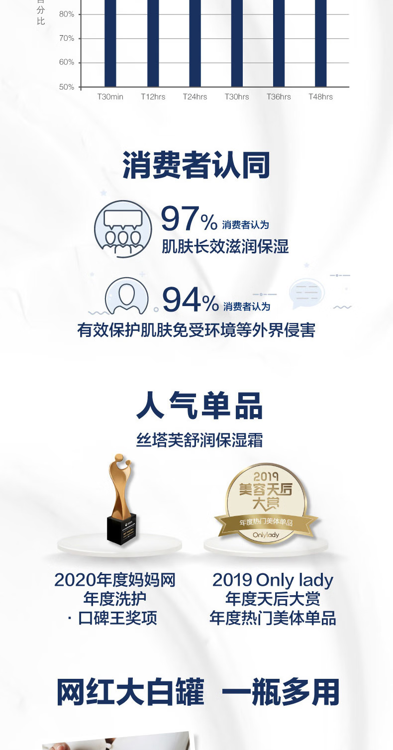 佰氏佳品加拿大进口 丝塔夫CetaphiI大白罐保湿霜身体润肤乳 秋冬宝宝儿童 【大白罐】保湿霜550g*1