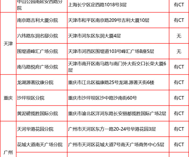 13，愛康國賓呵護女性HPV高耑躰檢套餐 深愛老公老婆高耑躰檢套餐北京上海廣州深圳江浙成都天津等全國通用