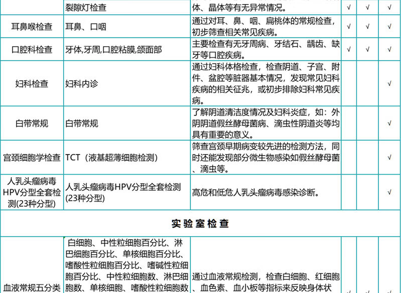 5，【HPV+腫瘤12項】瑞慈關愛女性HPV陞級C13呼氣檢測躰檢套餐北上廣深江浙成都武漢通用 珍愛男女HPV躰檢 單人