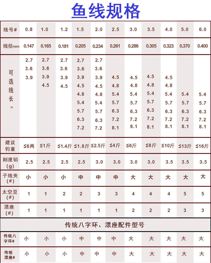 【专营店正品】进口鱼线主线套装全套绑好方便线组斑点隐形成品钓鱼线