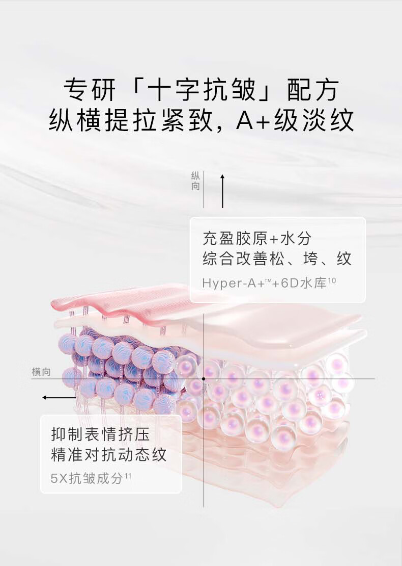 HomeFacialPro肽酯腺苷淡纹面霜5g*2 hfp银胖子超A醇视黄醇精华霜 银胖子面霜5g*2