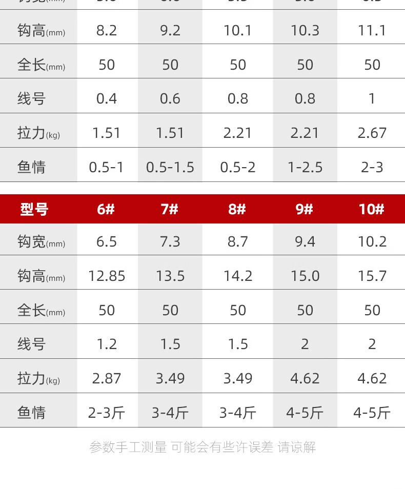 领路人品牌仕挂鱼钩套装子线组成品子线双钩绑好伊势尼仕挂组鱼线海夕