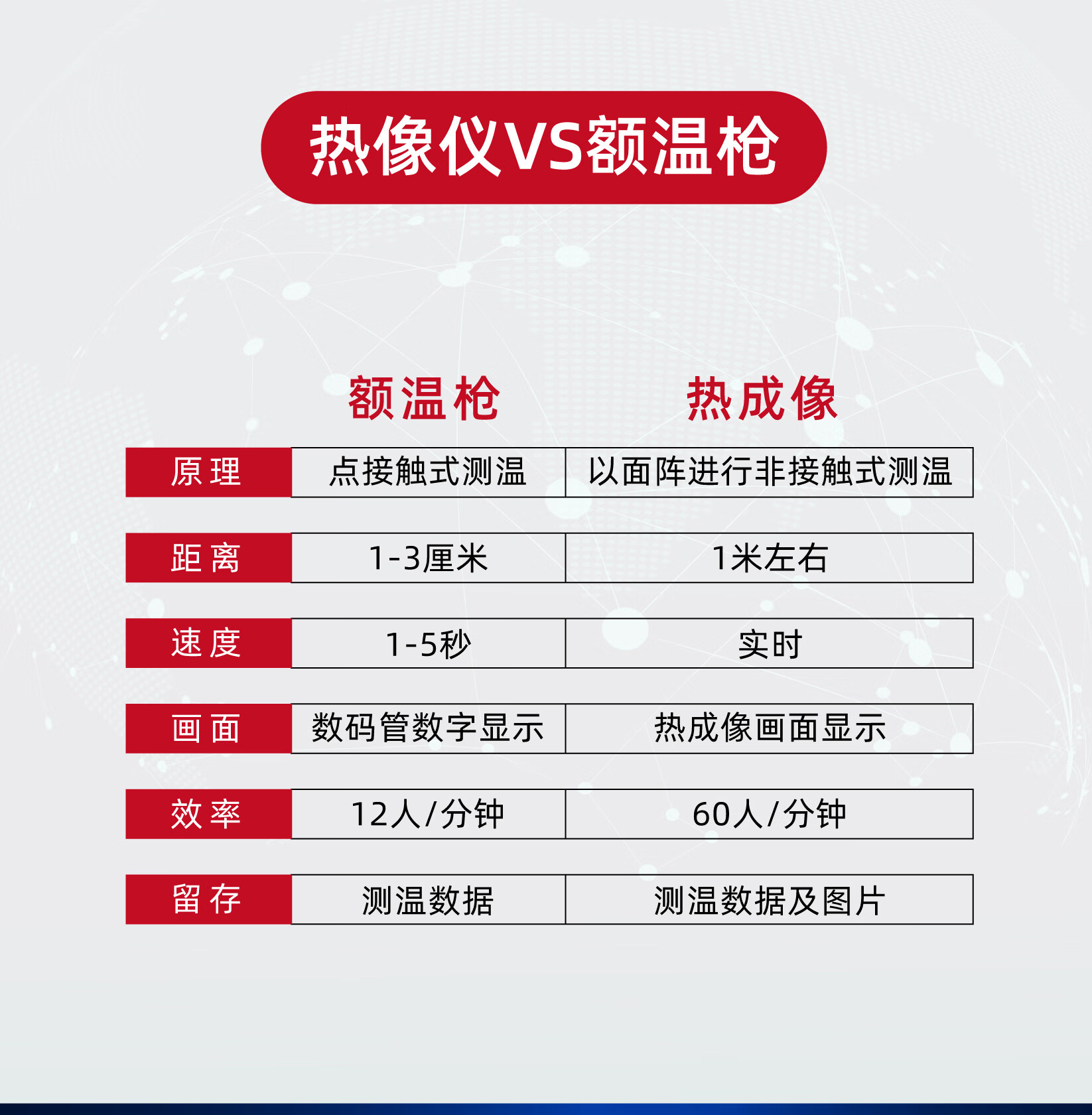 红外热像仪手持式人体体温测量计 tbc-3117-3/u测温31b 海康31b【图片