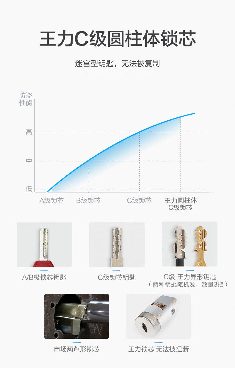 王力智能锁真实使用一周讲体验真相内幕?