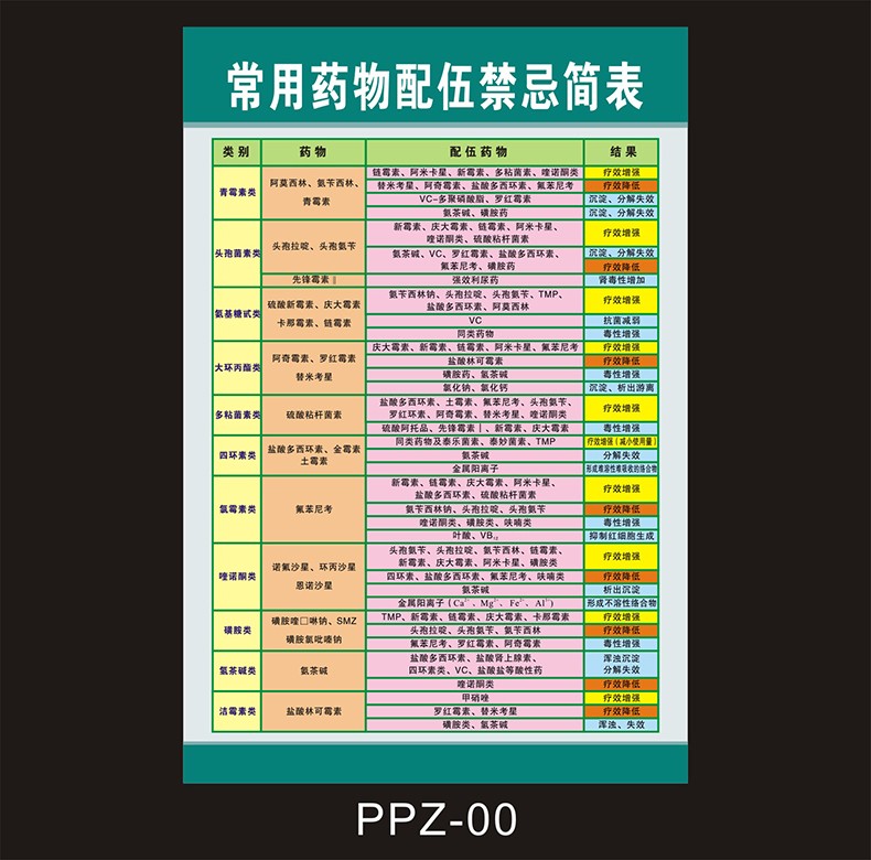 常用药物配伍禁忌表输液检索表皮试液配置注射器医院诊所药物过敏休克