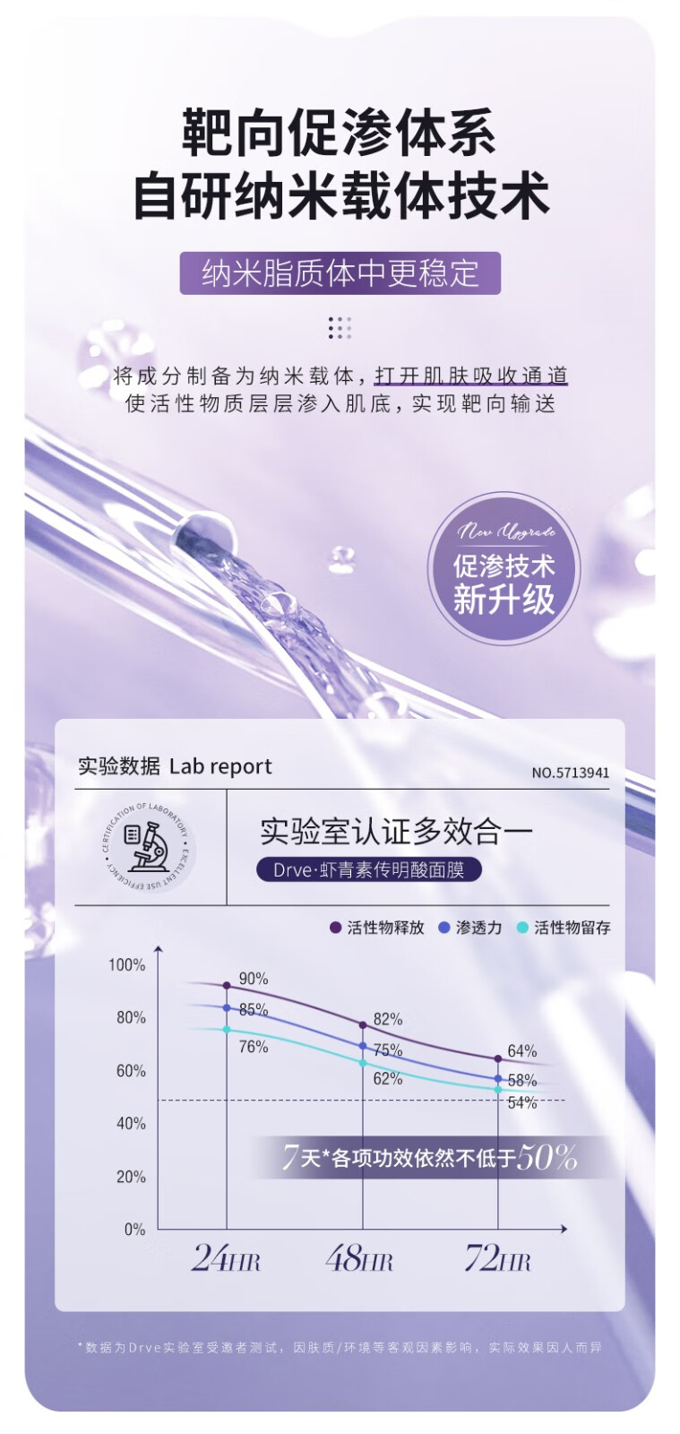 Drve面膜女虾青素抗氧烟酰胺提亮去暗沉补水保湿紧致嫩肤控油修护熬夜 烟酰胺面膜5片/盒（到手5盒）