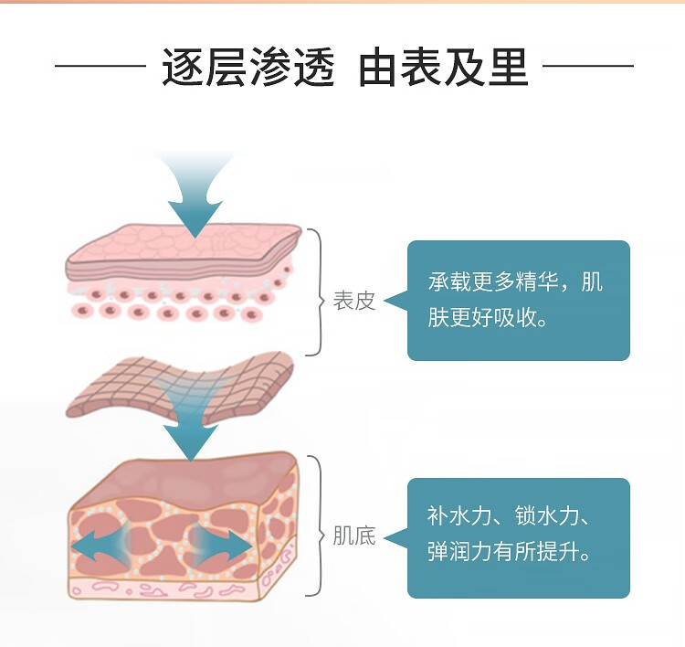 一叶子面膜礼盒学生补水保湿滋润肌肤细致毛孔提亮肤色女士护肤品清洁 一叶子桃子面膜5片