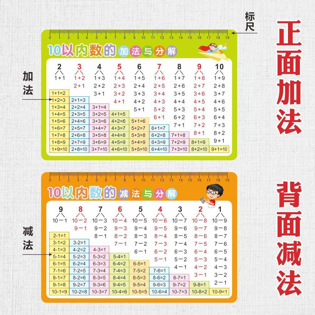 10以内的分解与组成幼儿园一年级20以内加法口诀表数学公式卡片拼音